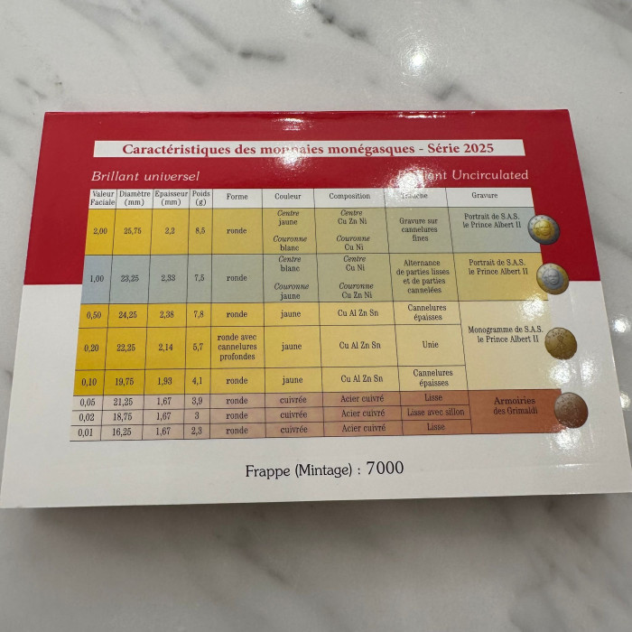 Monaco BU KMS Euro 2025